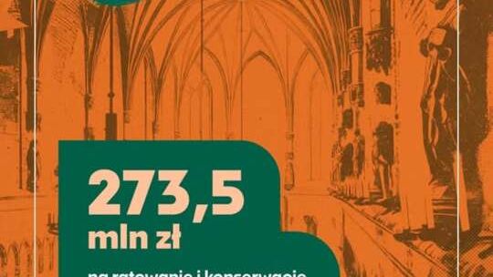 273,5 mln zł na ochronę zabytków. Ruszył nabór w Programie Kultura