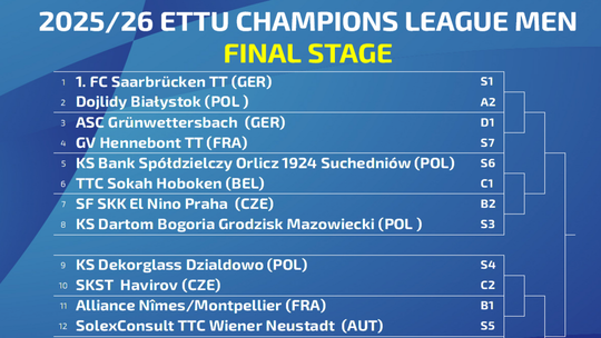 🏓 LIGA MISTRZÓW: TO JUŻ PEWNE – ZAGRAMY Z 1. FC SAARBRÜCKEN! 🔥