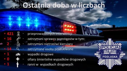 Ostatnia doba w liczbach. Tak pracowali podlascy policjanci