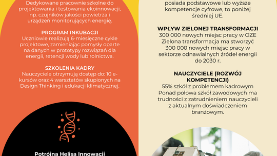 Ruszył nabór do programu SLL-Green+. Szkoły techniczne mogą zyskać nowoczesne pracownie przyszłości