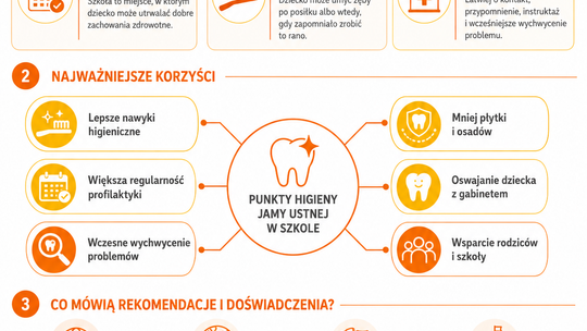 🦷 Uczniowie w Suwałkach dostaną szczoteczki i pastę. Rusza pilotażowy Punkt Higieny Jamy Ustnej