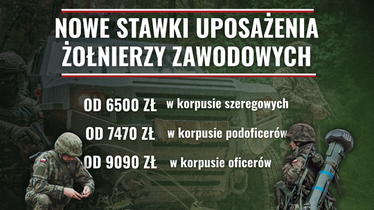 Wyższe uposażenia dla żołnierzy – nowe stawki obowiązują od 26 lutego 2026 roku Wyższe uposażenia dla żołnierzy – nowe stawki obowiązują od 26 lutego 2026 roku