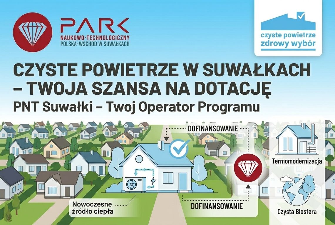 19,6 mln zł na czyste powietrze w Suwałkach. Mieszkańcy skutecznie pozyskują dofinansowania 🏠 19,6 mln zł na czyste powietrze w Suwałkach. Mieszkańcy skutecznie pozyskują dofinansowania 🏠