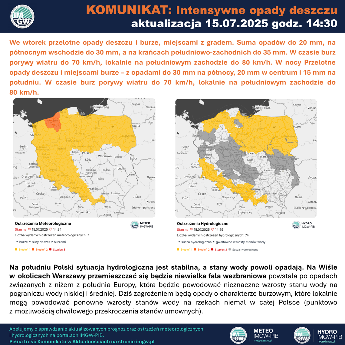 Aktualna sytuacja meteorologiczno-hydrologiczna w Polsce – 15 lipca 2025