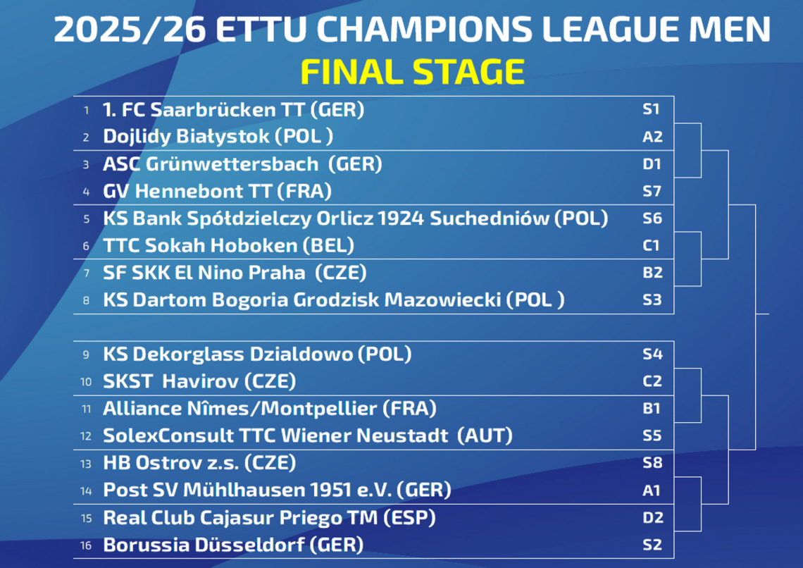 🏓 LIGA MISTRZÓW: TO JUŻ PEWNE – ZAGRAMY Z 1. FC SAARBRÜCKEN! 🔥 🏓 LIGA MISTRZÓW: TO JUŻ PEWNE – ZAGRAMY Z 1. FC SAARBRÜCKEN! 🔥