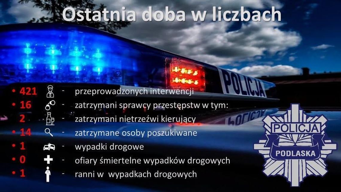 Ostatnia doba w liczbach. Tak pracowali podlascy policjanci