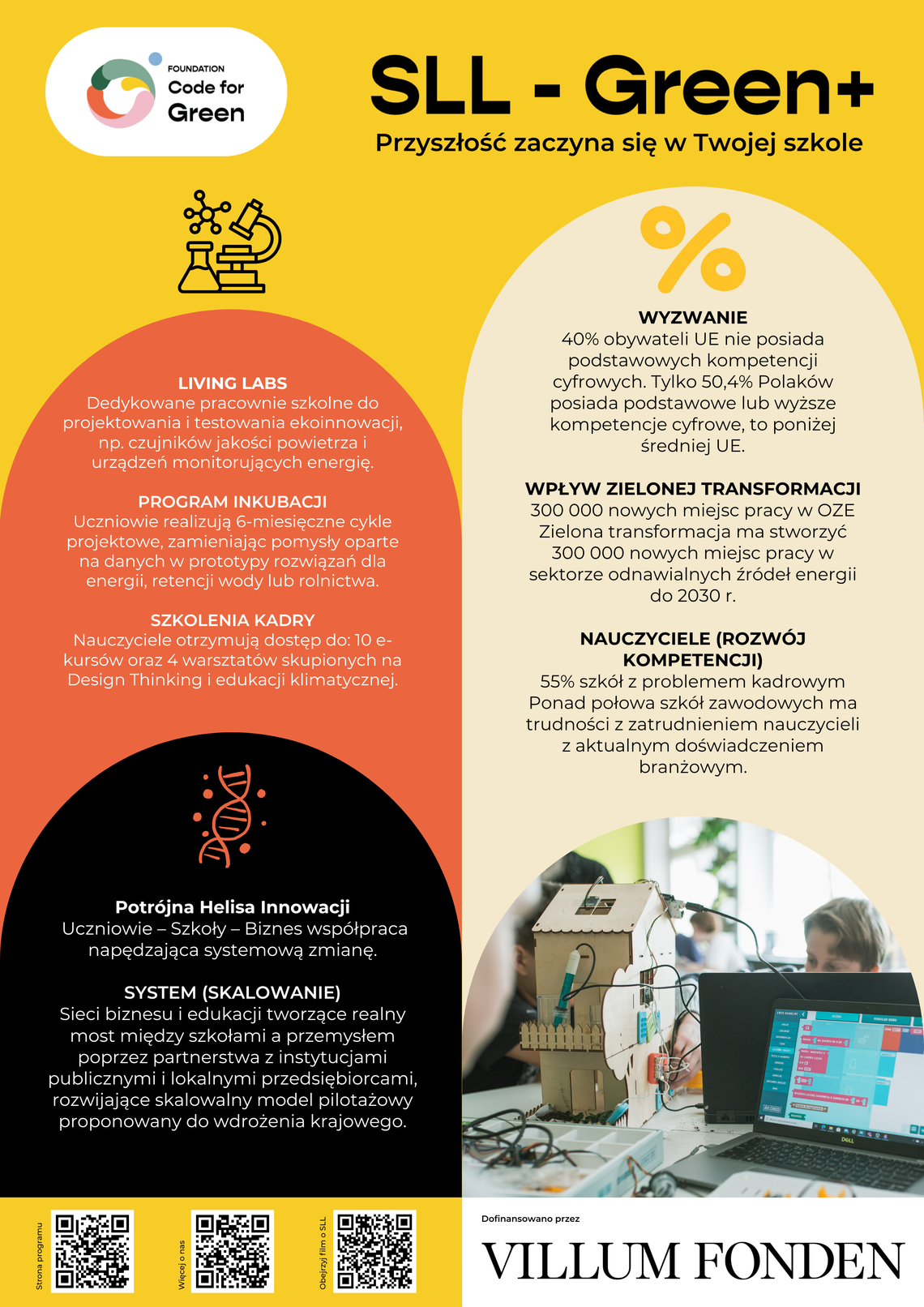 Ruszył nabór do programu SLL-Green+. Szkoły techniczne mogą zyskać nowoczesne pracownie przyszłości Ruszył nabór do programu SLL-Green+. Szkoły techniczne mogą zyskać nowoczesne pracownie przyszłości