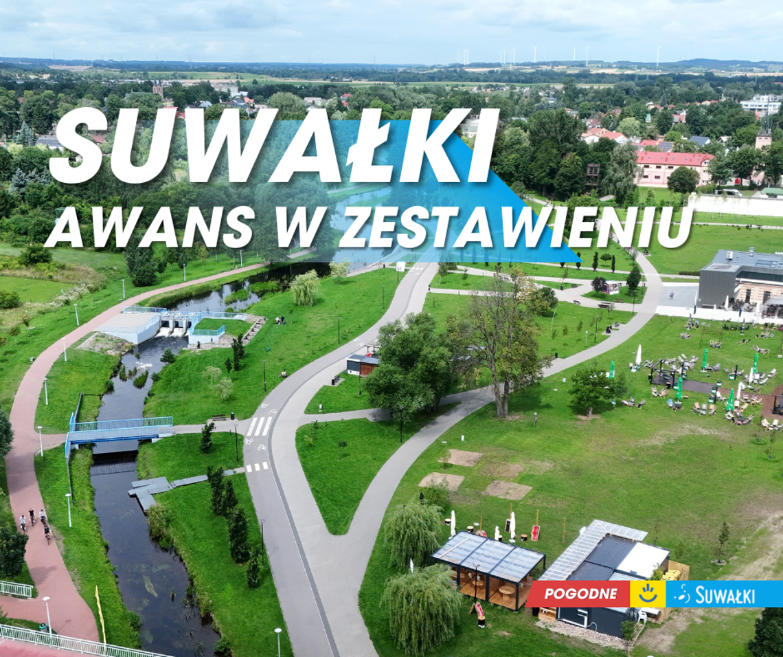 Ranking „Wspólnoty”: Suwałki w czołówce miast z największą poprawą pozycji Ranking „Wspólnoty”: Suwałki w czołówce miast z największą poprawą pozycji