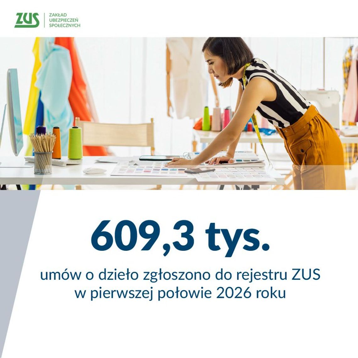 Umowy o dzieło najczęściej na krótko. ZUS podsumował pierwsze półrocze 2026 roku Umowy o dzieło najczęściej na krótko. ZUS podsumował pierwsze półrocze 2026 roku