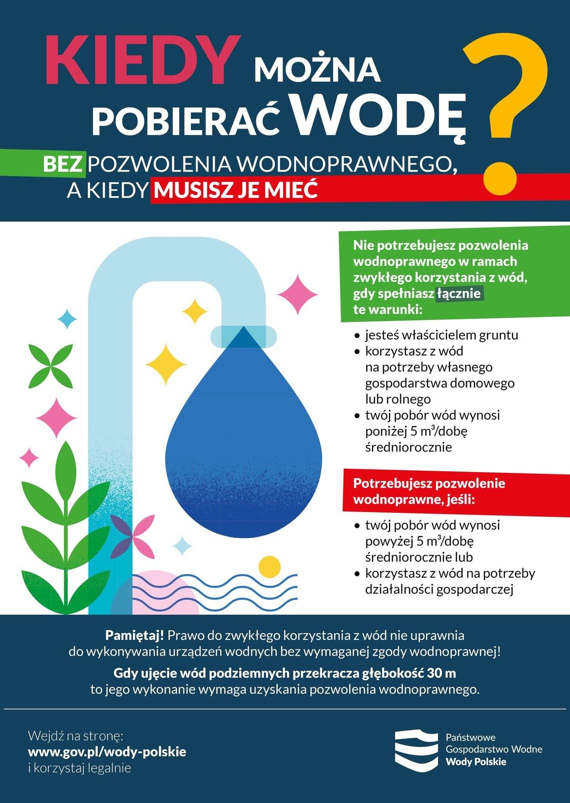 Wody Polskie przypominają o zasadach poboru wody. Sprawdź, kiedy potrzebne jest pozwolenie Wody Polskie przypominają o zasadach poboru wody. Sprawdź, kiedy potrzebne jest pozwolenie