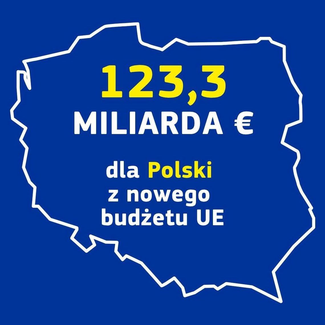 Wsparcie dla wschodnich regionów przygranicznych!